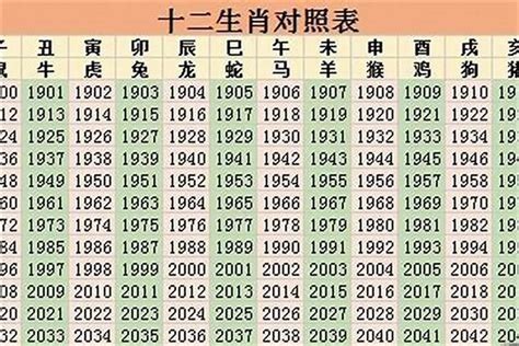 1967生肖|1967年属什么生肖 67年是什么命运